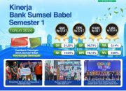 Kinerja Bank Sumsel Babel Triwulan Ke-2 Tahun 2024